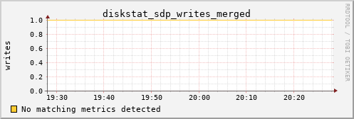 calypso30 diskstat_sdp_writes_merged