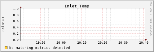 calypso30 Inlet_Temp