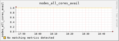 calypso30 nodes_all_cores_avail