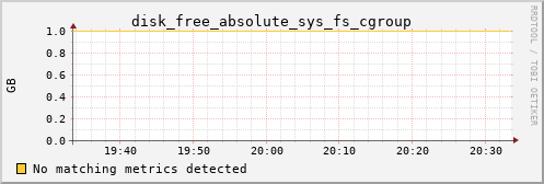 calypso30 disk_free_absolute_sys_fs_cgroup