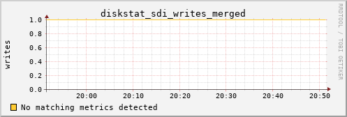 calypso30 diskstat_sdi_writes_merged