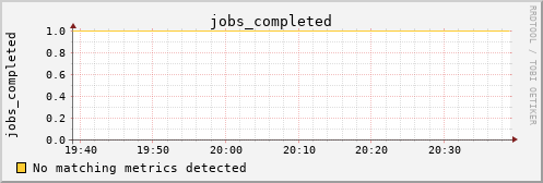 calypso31 jobs_completed