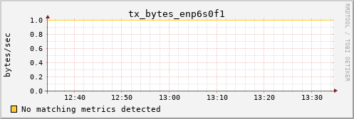 calypso31 tx_bytes_enp6s0f1