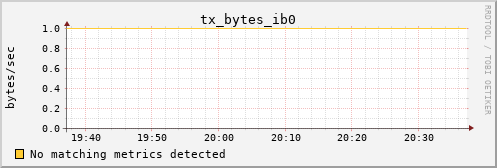 calypso31 tx_bytes_ib0