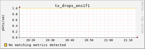 calypso31 tx_drops_ens1f1