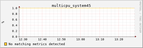 calypso31 multicpu_system45