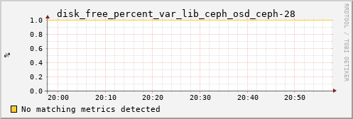 calypso31 disk_free_percent_var_lib_ceph_osd_ceph-28