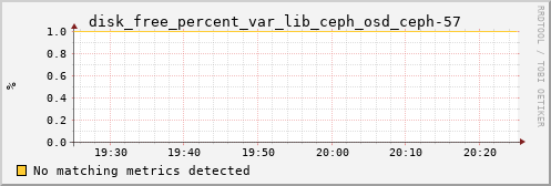 calypso31 disk_free_percent_var_lib_ceph_osd_ceph-57