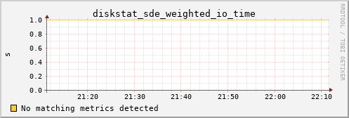 calypso31 diskstat_sde_weighted_io_time