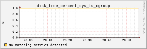 calypso31 disk_free_percent_sys_fs_cgroup