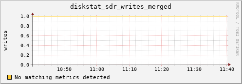 calypso31 diskstat_sdr_writes_merged
