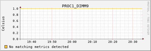 calypso31 PROC1_DIMM9