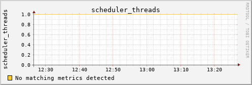 calypso31 scheduler_threads