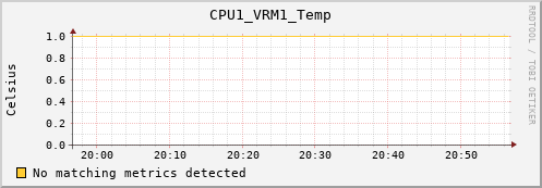 calypso31 CPU1_VRM1_Temp