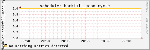 calypso31 scheduler_backfill_mean_cycle