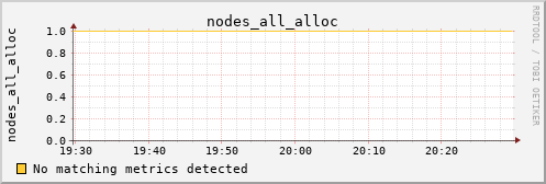 calypso31 nodes_all_alloc