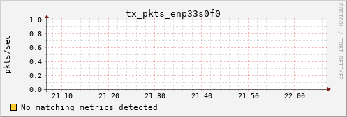 calypso31 tx_pkts_enp33s0f0