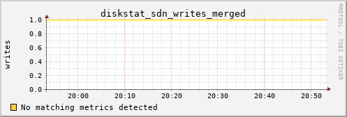 calypso31 diskstat_sdn_writes_merged