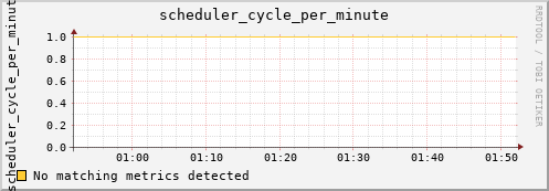 calypso32 scheduler_cycle_per_minute