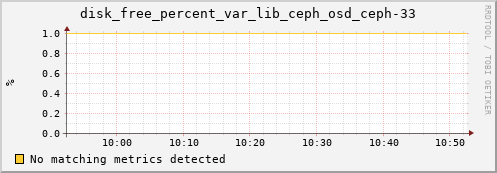 calypso32 disk_free_percent_var_lib_ceph_osd_ceph-33