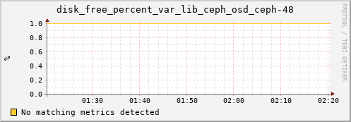 calypso32 disk_free_percent_var_lib_ceph_osd_ceph-48