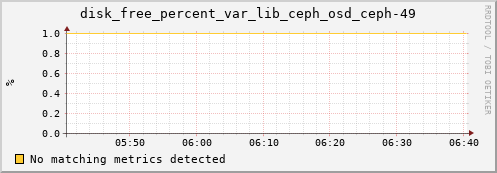 calypso32 disk_free_percent_var_lib_ceph_osd_ceph-49