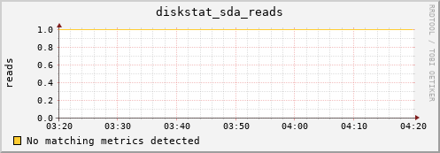 calypso32 diskstat_sda_reads