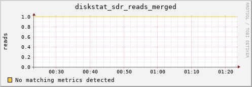 calypso32 diskstat_sdr_reads_merged