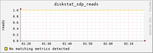 calypso32 diskstat_sdp_reads