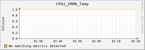 calypso32 CPU2_VRM0_Temp
