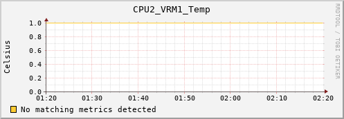 calypso32 CPU2_VRM1_Temp
