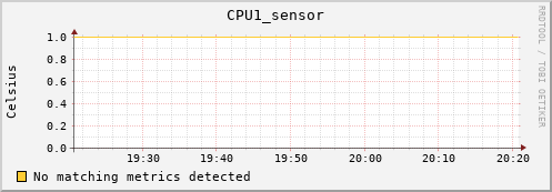 calypso32 CPU1_sensor