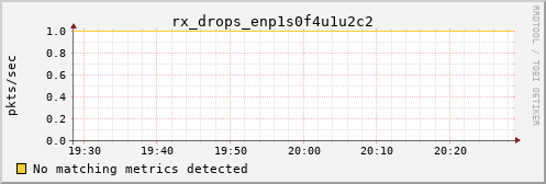 calypso33 rx_drops_enp1s0f4u1u2c2