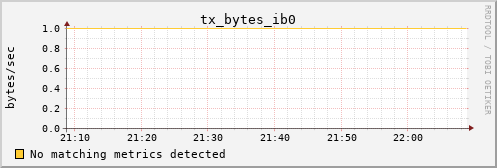 calypso33 tx_bytes_ib0