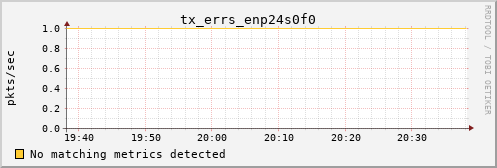 calypso33 tx_errs_enp24s0f0