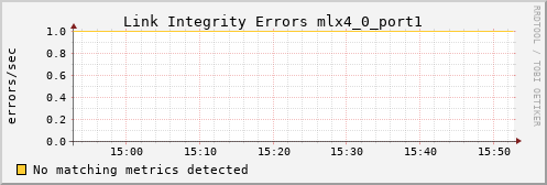 calypso33 ib_local_link_integrity_errors_mlx4_0_port1