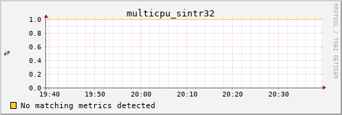 calypso33 multicpu_sintr32