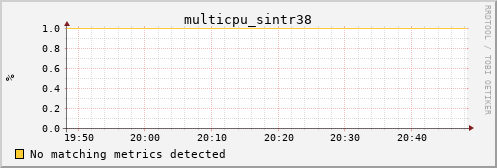 calypso33 multicpu_sintr38