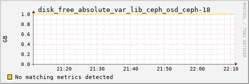 calypso33 disk_free_absolute_var_lib_ceph_osd_ceph-18