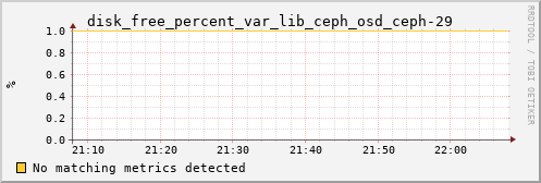 calypso33 disk_free_percent_var_lib_ceph_osd_ceph-29