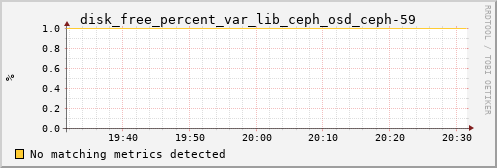 calypso33 disk_free_percent_var_lib_ceph_osd_ceph-59