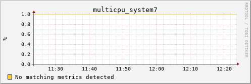 calypso33 multicpu_system7