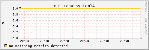 calypso33 multicpu_system14