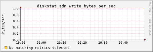 calypso33 diskstat_sdn_write_bytes_per_sec