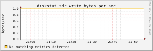 calypso33 diskstat_sdr_write_bytes_per_sec