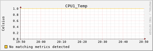 calypso33 CPU1_Temp