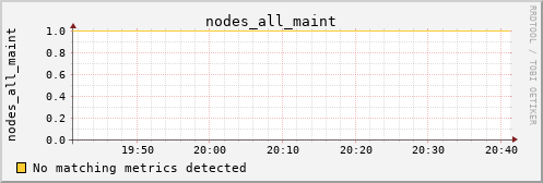 calypso34 nodes_all_maint