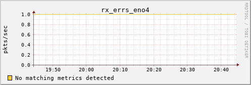 calypso34 rx_errs_eno4