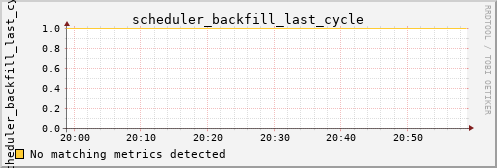 calypso34 scheduler_backfill_last_cycle