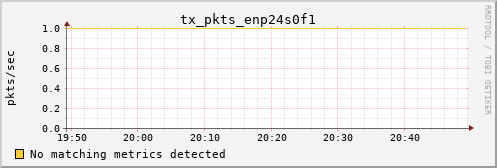 calypso34 tx_pkts_enp24s0f1